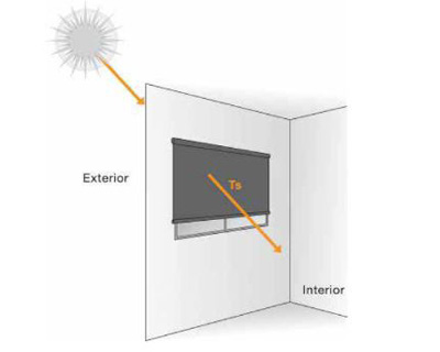 Solar Transmittance Diagram