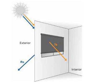 Solar Reflectance Diagram